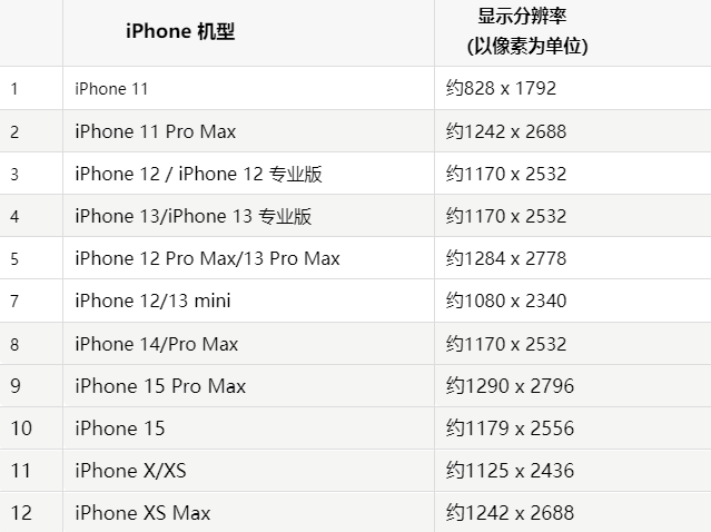 苹英山果维修分享iPhone主屏幕壁纸显得模糊怎么办