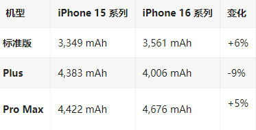 英山苹果16维修分享iPhone16/Pro系列机模再曝光