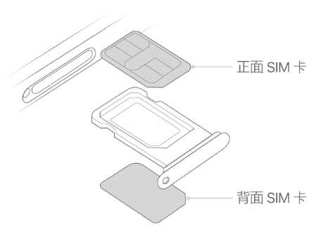 英山苹果15维修分享iPhone15出现'无SIM卡'怎么办