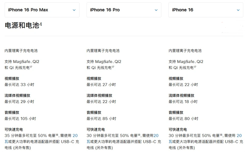 英山苹果手机维修分享 iPhone 16 目前实测充电峰值功率不超过 39W 